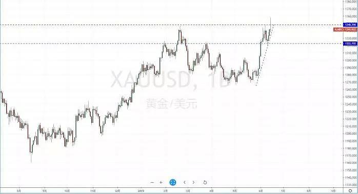 【技术分析】2019年06月17日汇市分析解盘 - 7