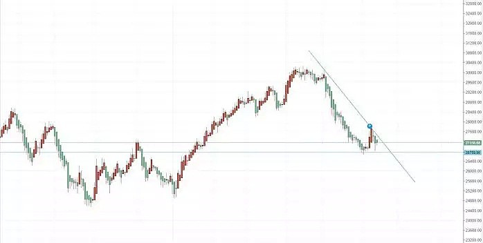 【技术分析】2019年06月17日汇市分析解盘 - 9