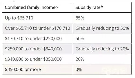 华人妈妈们注意啦！2019年最新澳洲福利大汇总来啦！赶紧收藏起来吧... - 10