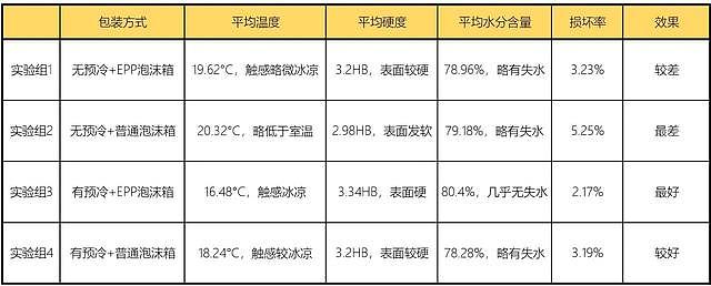 我们吃了3000多年的中国樱桃，为什么被“车厘子”抢去了风头？