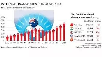 澳洲知名八大222名留学生开学就被退学！澳洲名校撑不住：降低录取标准费用、入驻中国，真相是... - 2