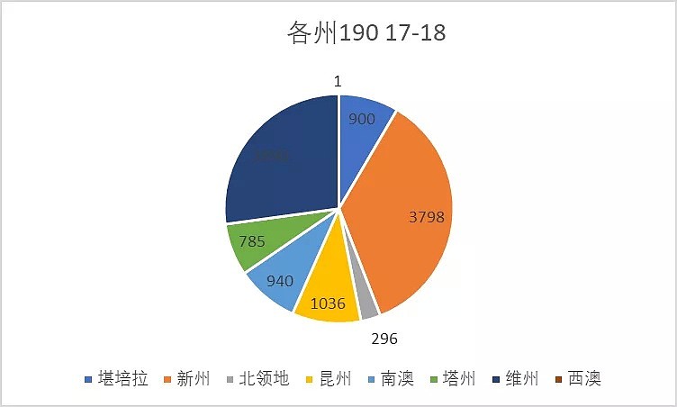 新州州担保或成为未来独立技术移民风向标？489邀请发放量将达四年峰值？ - 4