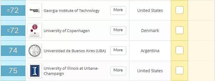 最新！2020年QS世界大学排名出炉，UQ再次杀入Top50，QUT、GU也上榜！昆州除了学风好，风景更好 - 13