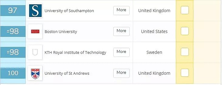 最新！2020年QS世界大学排名出炉，UQ再次杀入Top50，QUT、GU也上榜！昆州除了学风好，风景更好 - 16