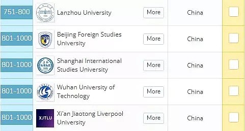 最新！2020年QS世界大学排名出炉，UQ再次杀入Top50，QUT、GU也上榜！昆州除了学风好，风景更好 - 25