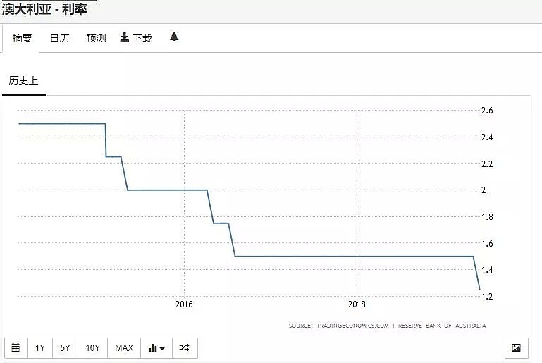 澳联储会议纪要，澳美逼近新低 - 1