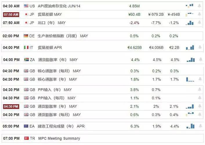 【技术分析】2019年06月19日汇市分析解盘 - 1