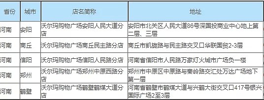 沉迷购物的中国人，终于抛弃了大超市（组图） - 7