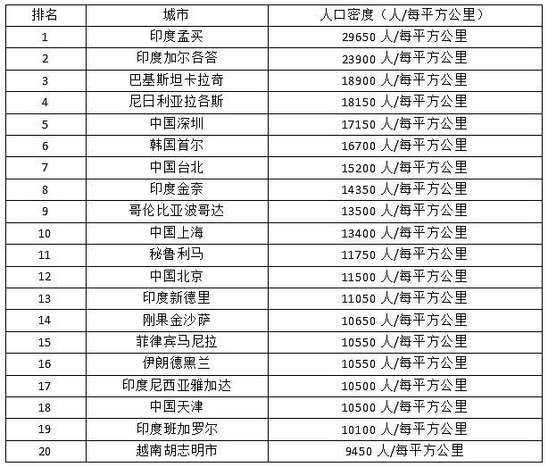 涨了600倍的房价降了！印度为中国带来什么启示？（组图） - 3