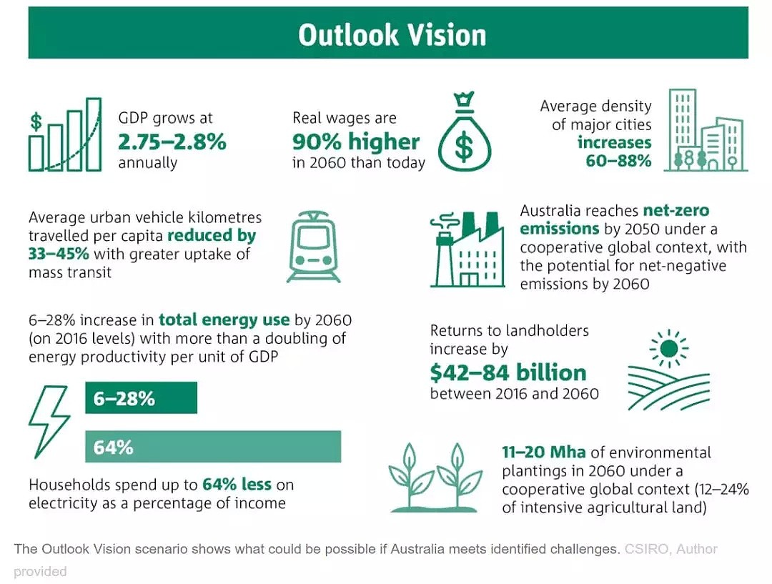 《2019澳大利亚全国展望报告》出炉！未来40年澳洲发展需要怎样的人才？ - 2