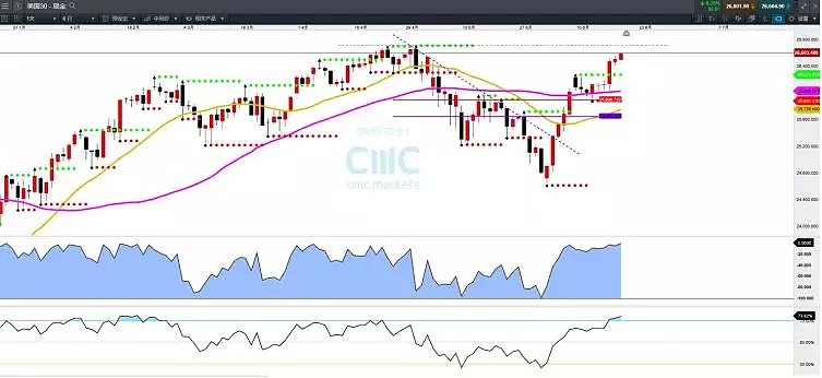 CMC Markets | “降息预期”落地 宽幅震荡亦将来临 - 3