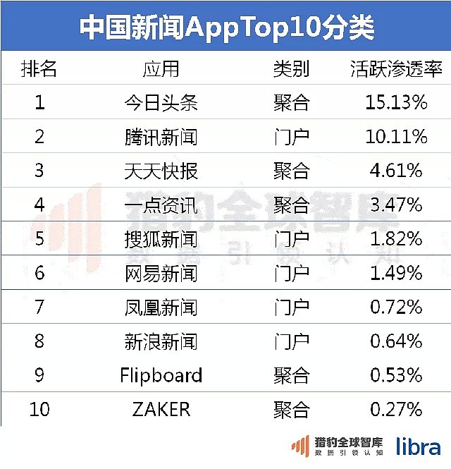 字节跳动投资版图（57详细名单） - 2