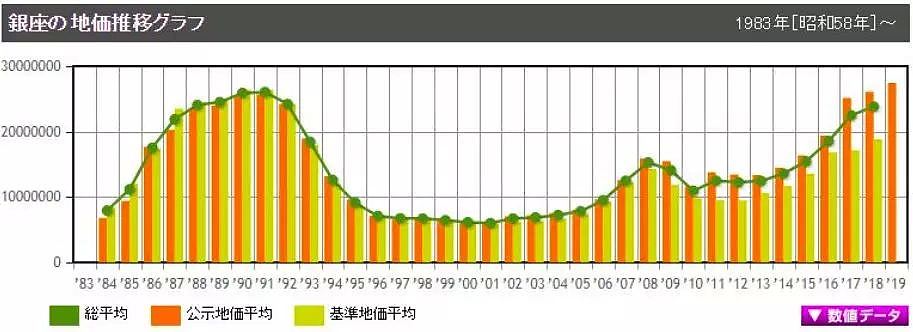 什么是地段？丨实在是高 - 3