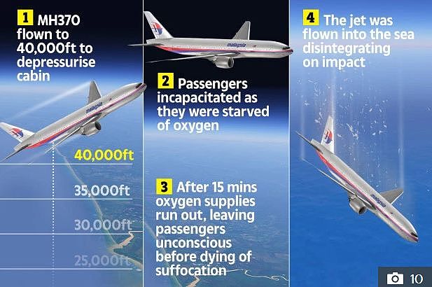 MH370最新调查：乘客被蓄意杀害，坠海前已死亡，机长出轨空姐私生活混乱，有抑郁倾向（组图） - 8