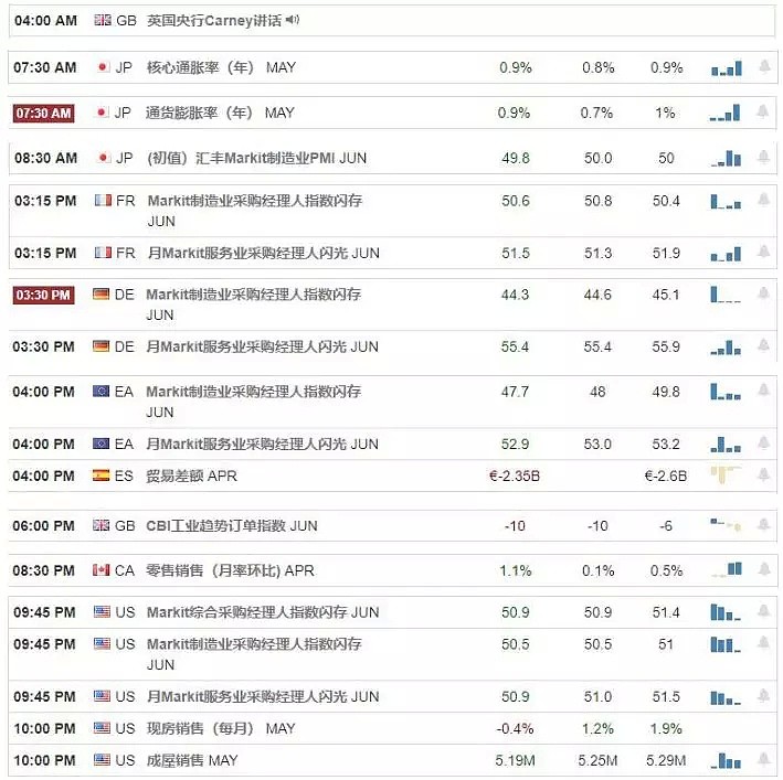 【技术分析】2019年06月21日汇市分析解盘 - 1