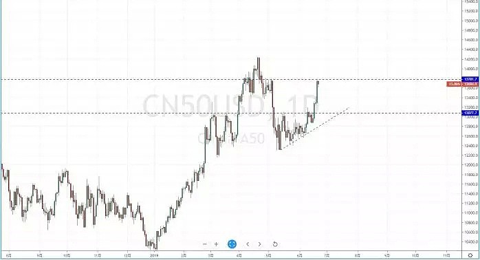 【技术分析】2019年06月21日汇市分析解盘 - 8