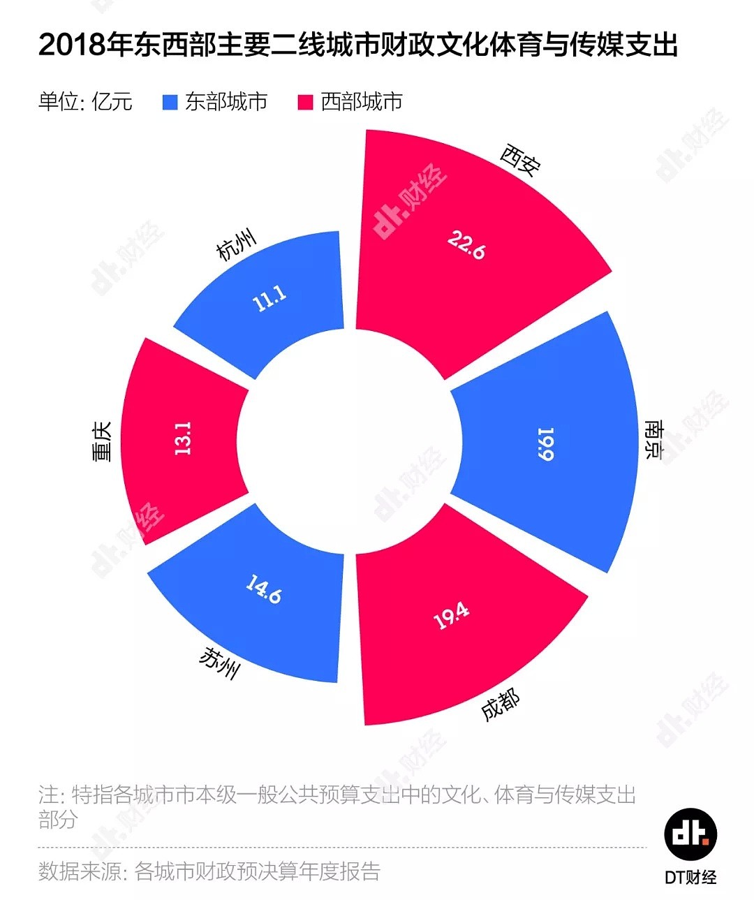 为什么抖音网红城市都在西部？ - 10