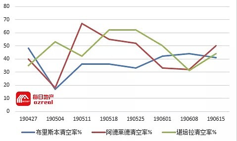 拍卖清空率录得一年新高后能否再接再厉？-6月22日拍卖前瞻 - 14