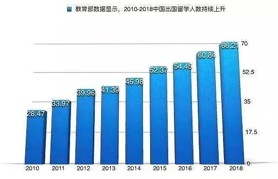 中国式父母：为什么有人砸锅卖铁送孩子留学？（组图） - 3