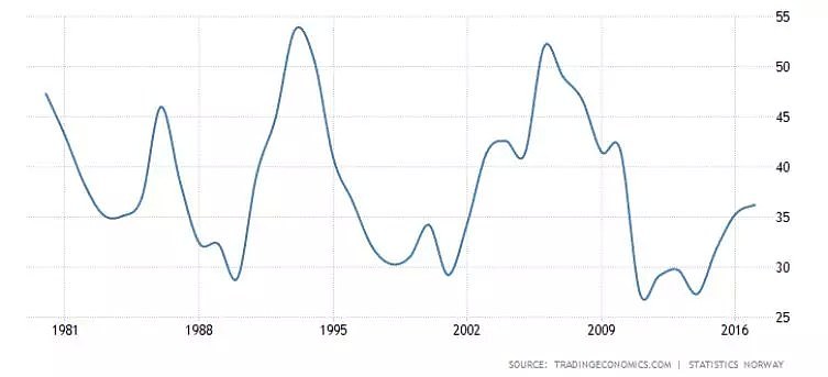 CMC Markets | 走入欧系货币——挪威克朗（NOK） - 3