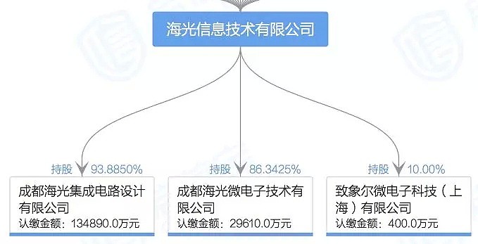 5G之后，为了“锁死”中国的这项顶尖科技，美国“拉黑”更多中国企业机构（组图） - 5
