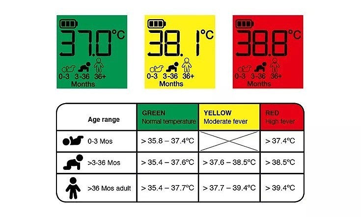 澳洲妈妈注意啦！宝宝发烧，只有这2类世界公认的最安全的退烧药... - 5