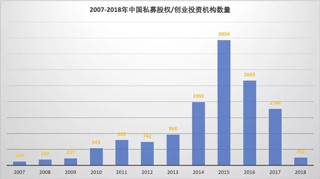 年轻人离开投资圈 - 3