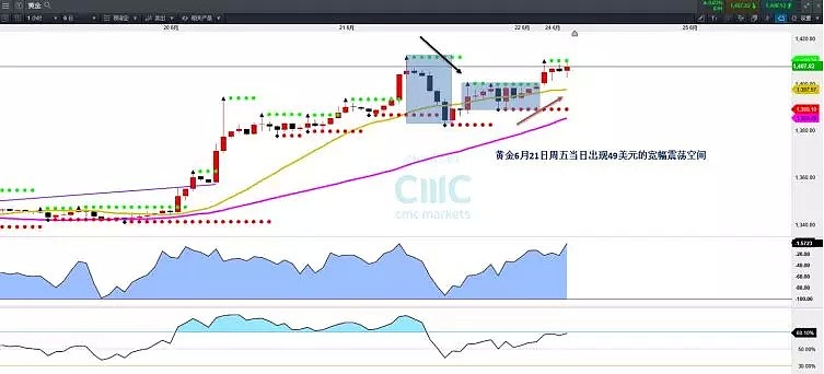 CMC Markets | “僵局”周内恐有突变 日元、黄金、原油交投要点解析 - 1