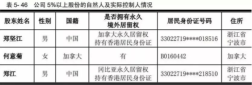 中国知名企业大老板，宁波大富豪，被加拿大强征$25万豪宅空置税！（组图） - 6