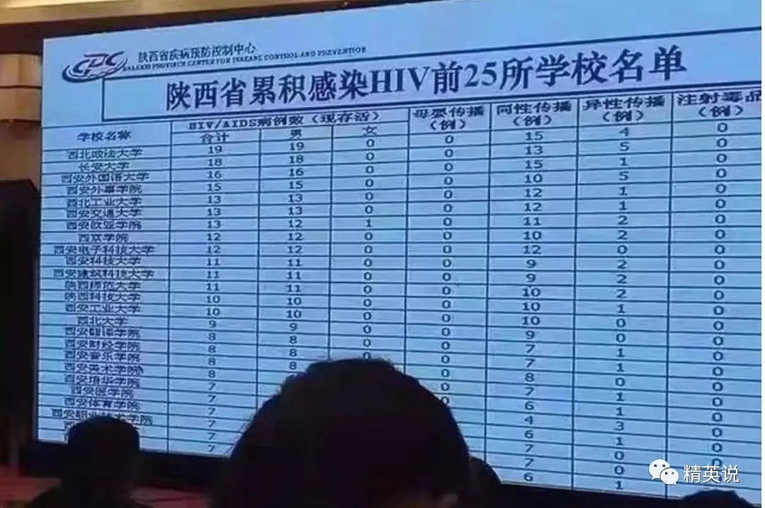 中国HIV感染大学生年增长30%，肆意蔓延的艾滋病为何在高校成重灾区（组图） - 8
