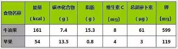 牛油果：一个精心策划卖给中国人的健康骗局！（组图） - 4