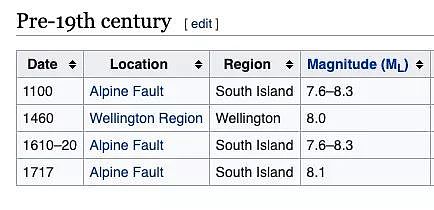 印尼发生7.4级强震！一周内连发3次6级以上强震，地球震动模式真的要开启了？（组图） - 9