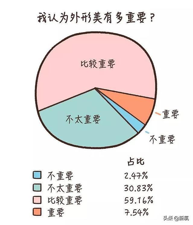 满分750分的高考状元长得像吴亦凡，有些人已经赢在受孕前