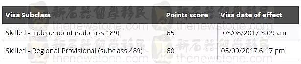 吓Skr人！到手的189 PR差点儿飞了...有些分数不是你想加就能加！！ - 2