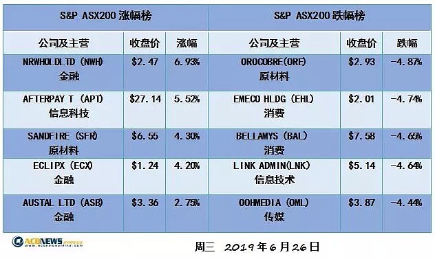 观望情绪浓厚 银行股拖累大盘澳股微跌 - 2