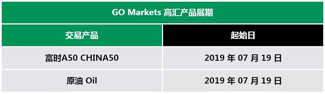【展期提醒】GO Markets 高汇（七月）产品展期 - 1
