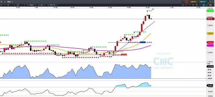 CMC Markets | G20会议前瞻及多重假设 - 5