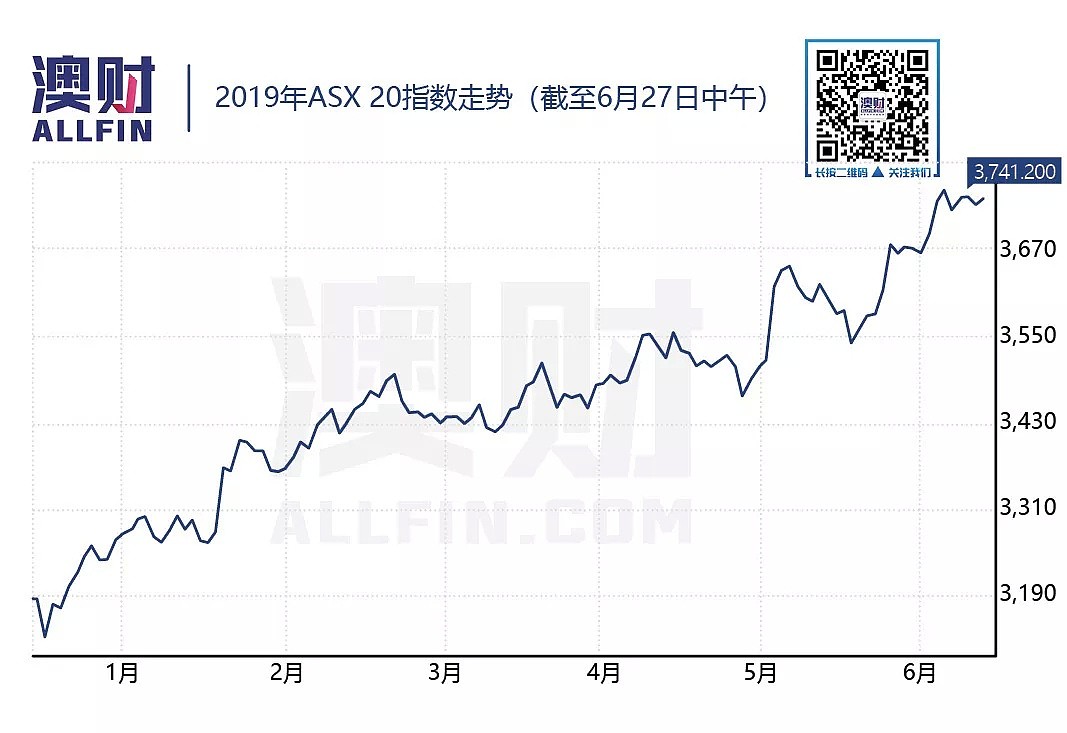 视频 | 澳洲蓝筹股，真的够“蓝”么？ - 2