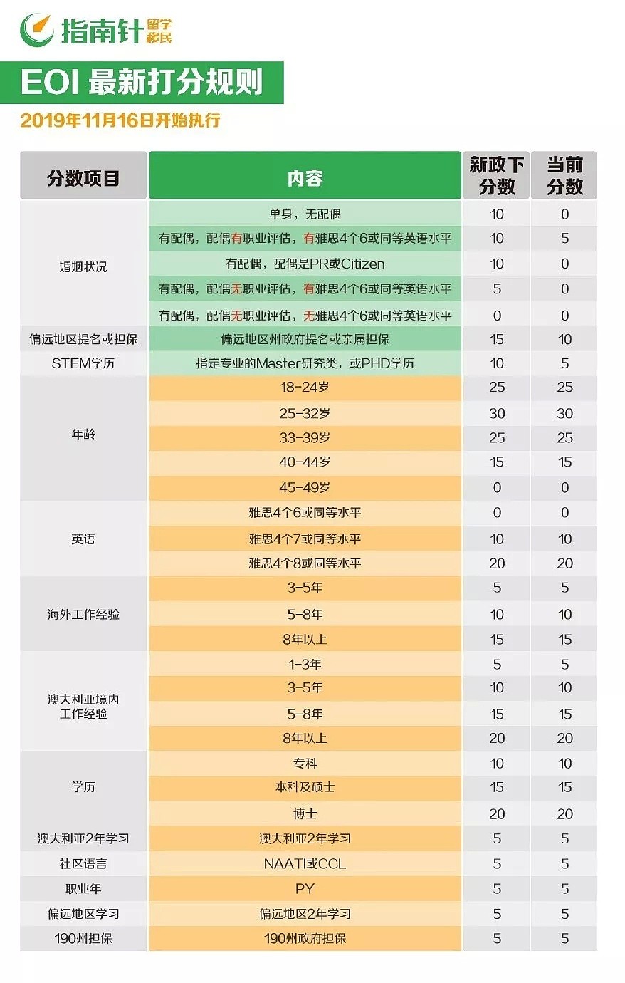 【喜从天降】非移民专业的最稳移民捷径 - 2