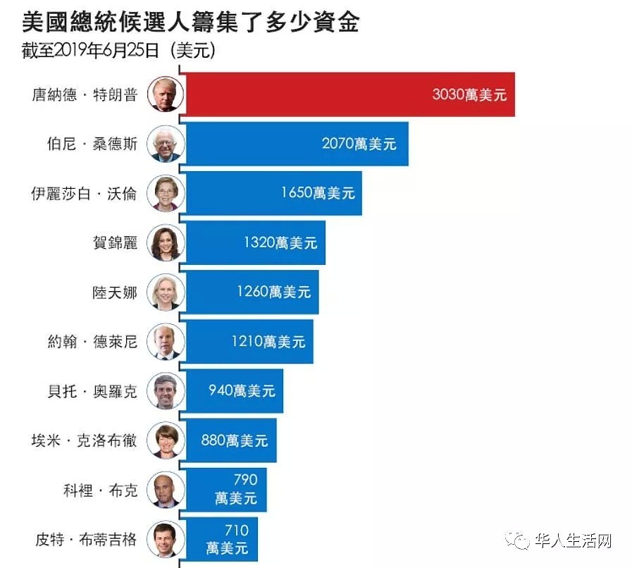 历史时刻！华裔竞选人杨安泽“首秀”出奇招，华人离总统越来越近 - 8