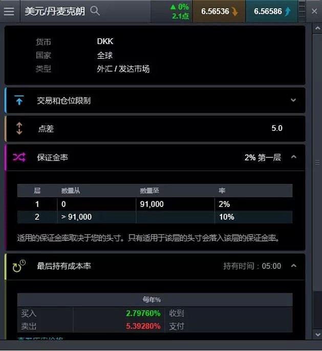 CMC Markets | 走入欧系货币——丹麦克朗（DKK） - 7