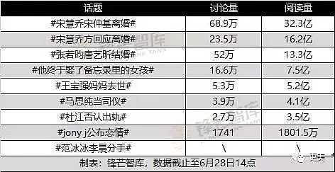 杜江“模范丈夫”人设崩了？霍思燕深夜崩溃大骂！（组图） - 4