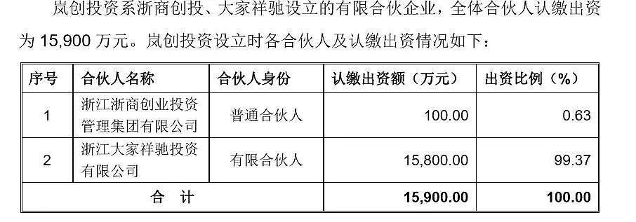 目击最狗血上市公司内斗：火力全开，蛋袭总裁，警方跨省抓人，两大高管遭立案（组图） - 4