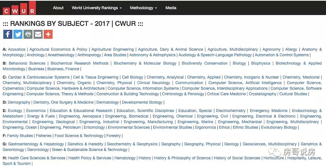 CWUR-2018/2019世界大学权威排行榜 - 5