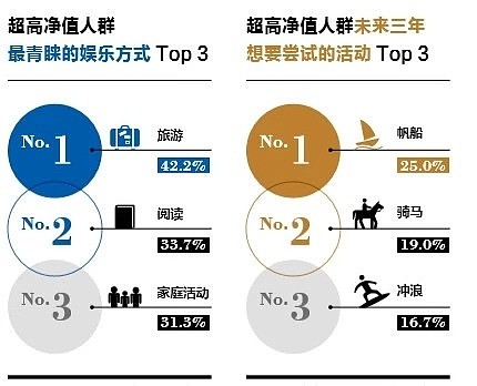报告：中国11万户家庭资产过亿，这3地最多（图） - 2