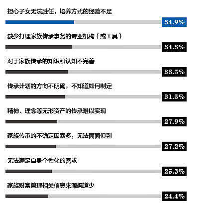 报告：中国11万户家庭资产过亿，这3地最多（图） - 6