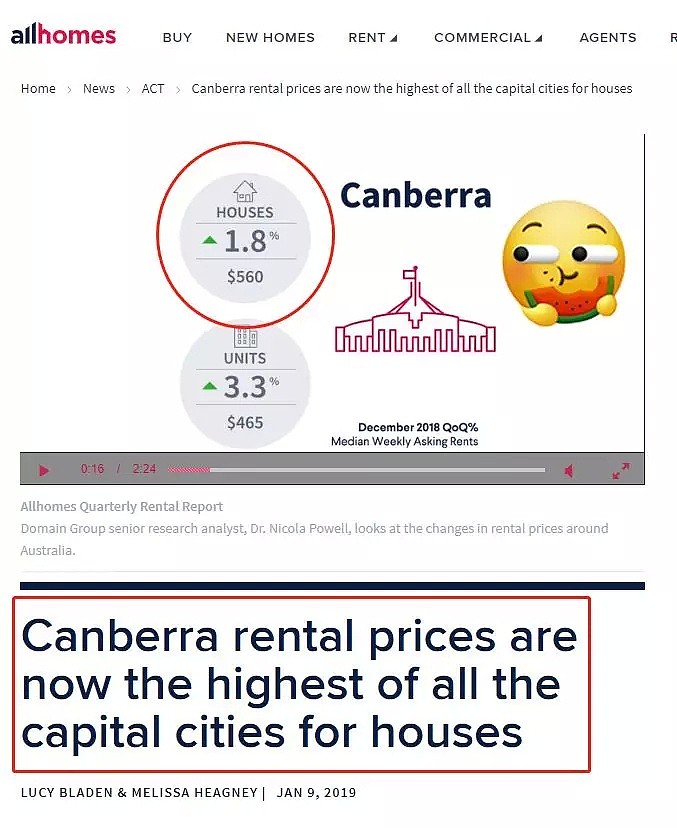 重磅 | ACT房价今年底回弹, 上涨2%! 澳媒: 堪培拉2020年将成全澳最强房地产市场! - 1