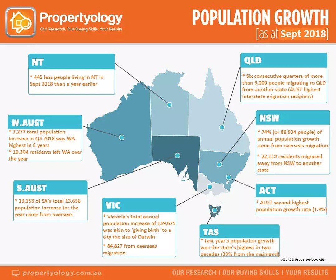 重磅 | ACT房价今年底回弹, 上涨2%! 澳媒: 堪培拉2020年将成全澳最强房地产市场! - 20