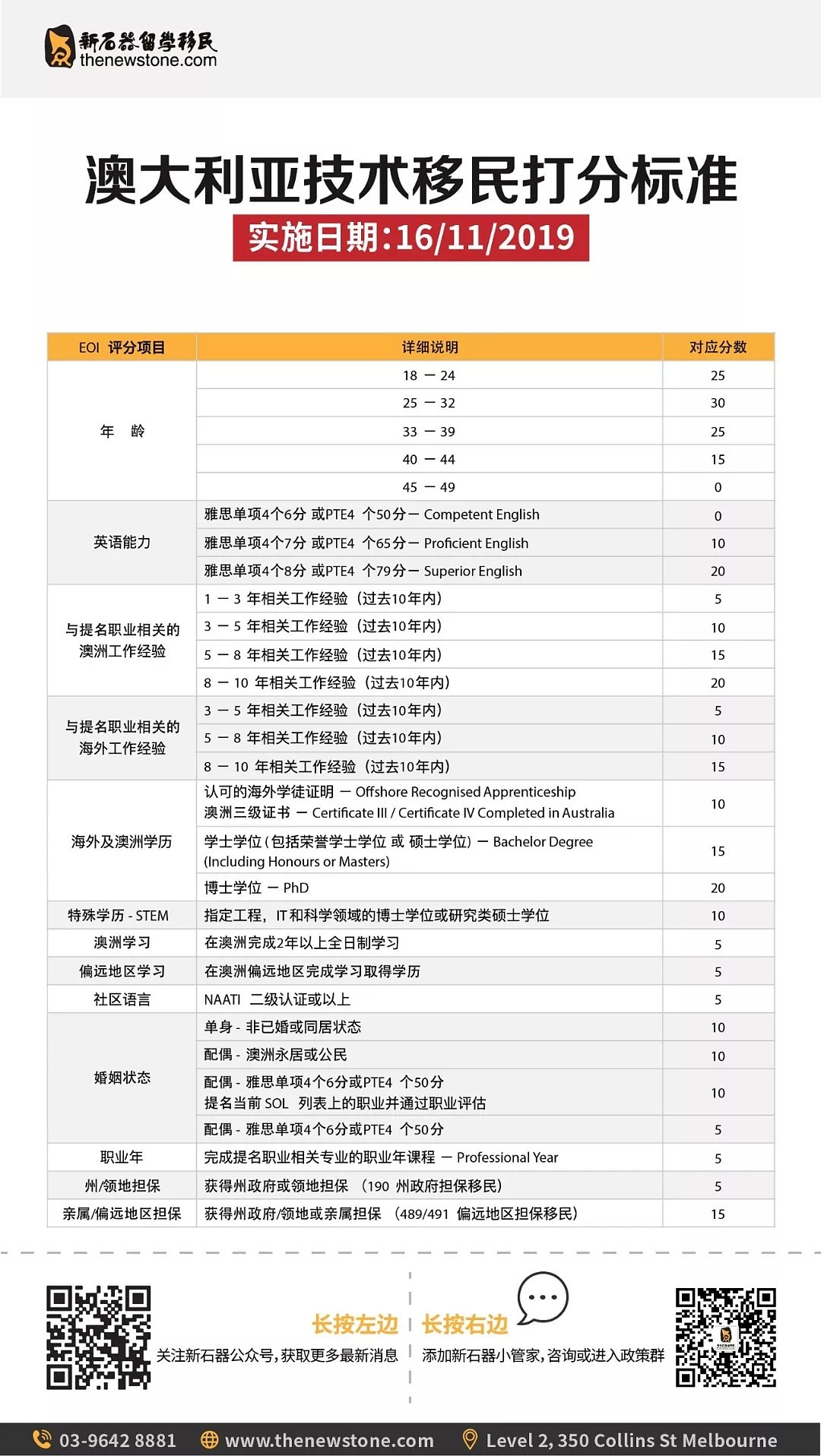 超全！7月1日起澳洲移民和签证将迎来这些重大变化，与你息息相关！ - 5