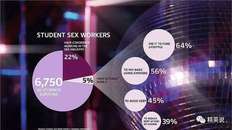大学生挂牌“卖身”年赚35.5亿！5%英国大学生参与的性产业，比我们想象中更严峻（组图） - 23